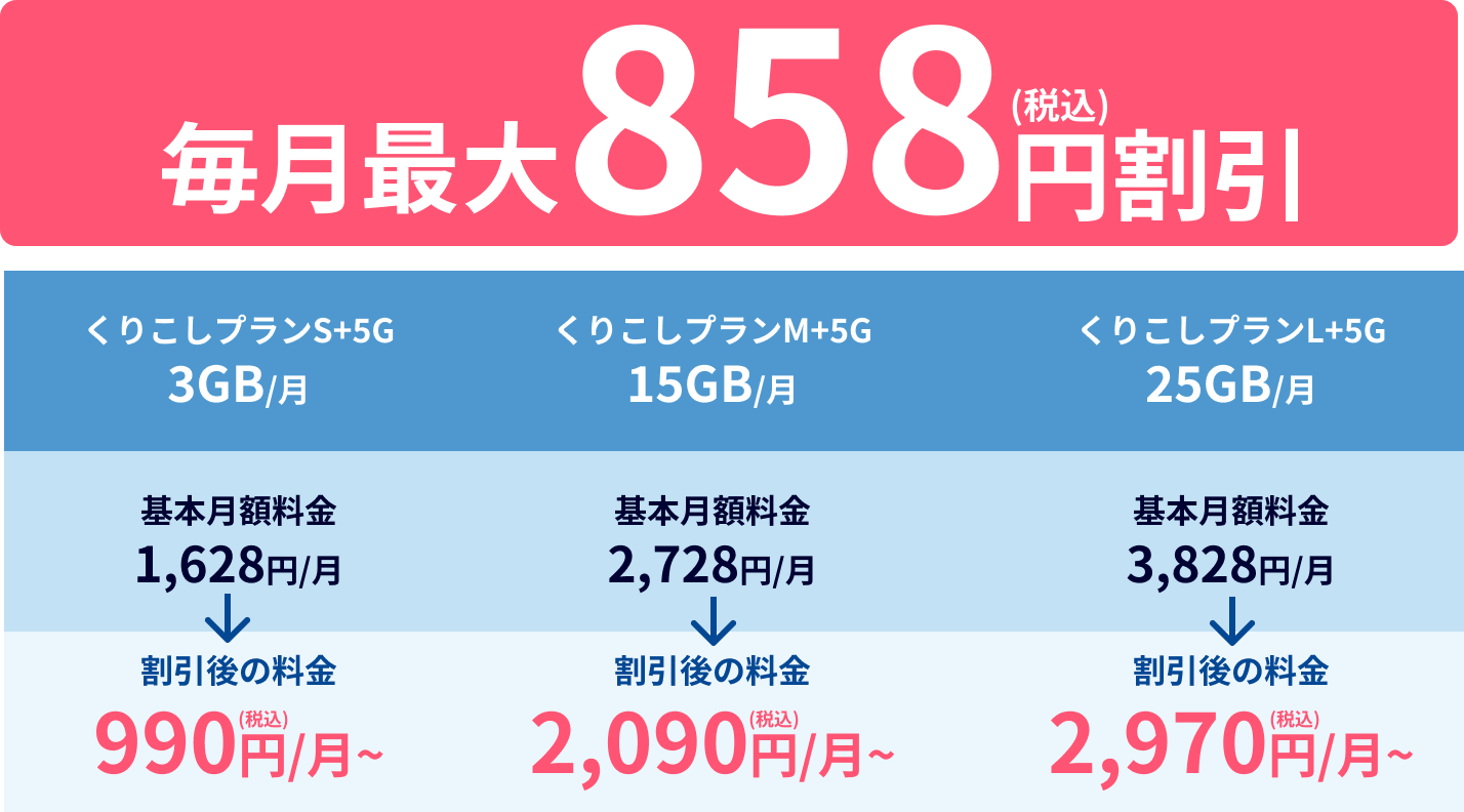 毎月最大858円（税込）割引