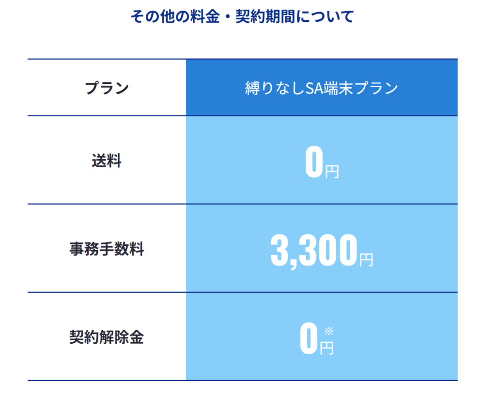 WiMAXの解約金は高い？解約金を払わずに済む方法を紹介！
